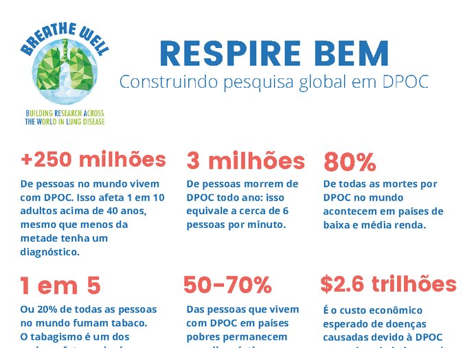 RESPIRE BEM - Construindo pesquisa global em DPOC 