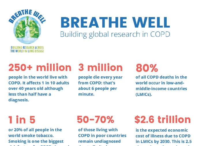 Breathe Well infographic - COPD at primary health care 