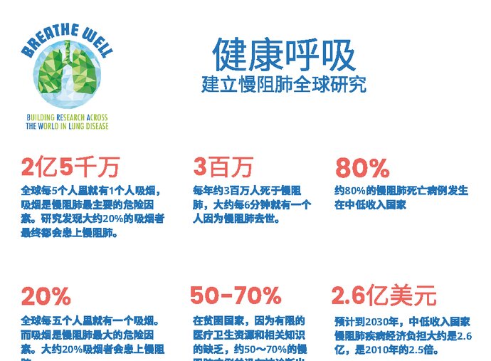 Breathe Well Infographic - Mandarin