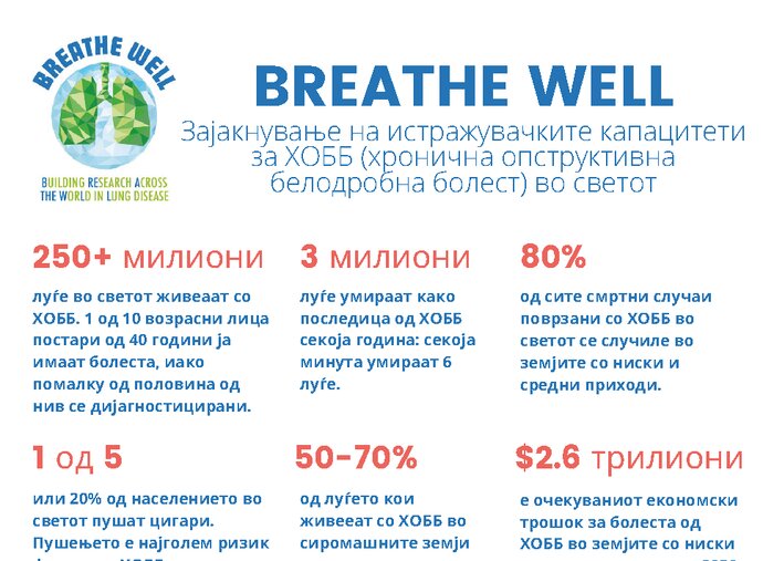 Breathe Well Infographic - Macedonian