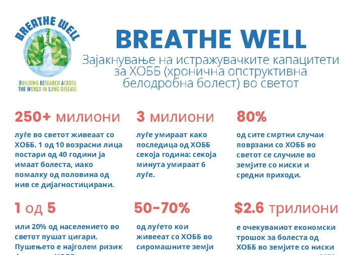 Breathe Well Infographic - Macedonian