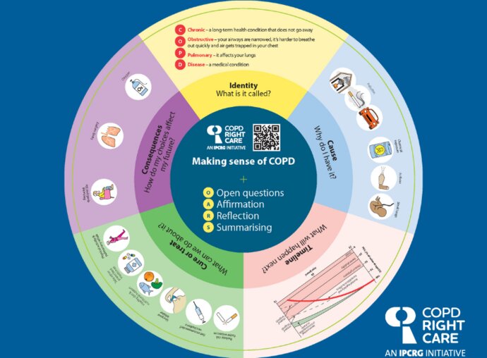 COPD Wheel