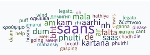 Figure 11: What people say in the languages of the group delegates when they want to say they are breathless.     