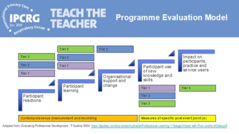 Figure 14: TtT Programme Evaluation Model