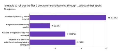 Figure 3: Country masters’ networks   Figure 3: Country masters’ networks