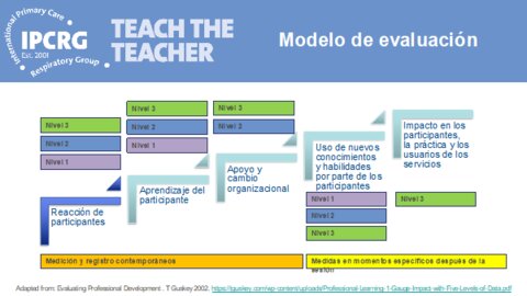 Figure 13: TtT Programme Evaluation Model