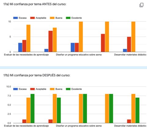 Figure 14: Initial participant reactions about the Tier 1 events