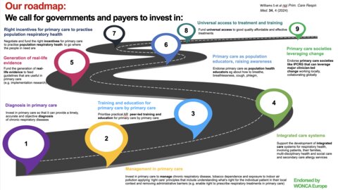 Click on this image to download a PDF file of the roadmap
