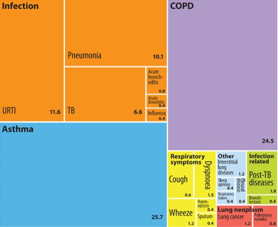 Clinically important areas for research in latest prioritisation exercise 2021