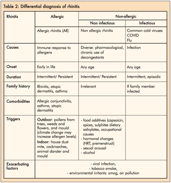Table 2 - click to enlarge
