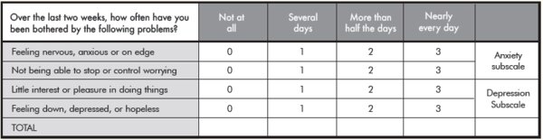 PHQ-4: Validated Screening Tool for Anxiety and Depression
